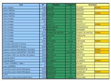 Résultats de notre Tombola 2015