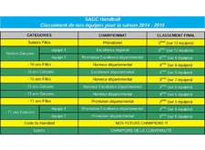 Palmarès  saison 2014 - 2015