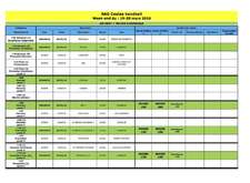 Planning du 19 et 20 mars 2016