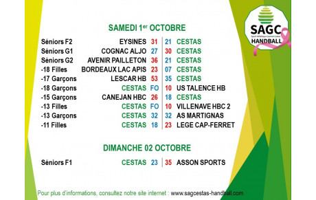 Résultats du weekend du 1er et 2 octobre