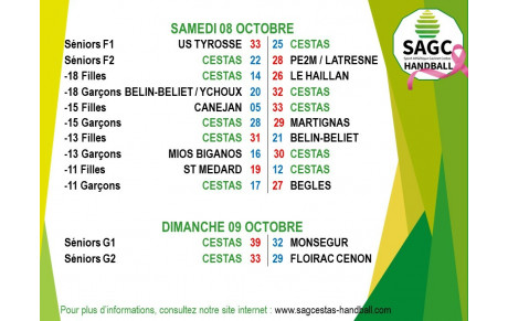 RESULTATS DU WEEK-END 08 &amp; 09 OCT