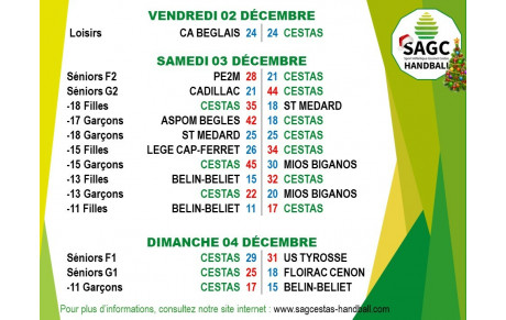 Résultats du weekend du 3 et 4 décembre
