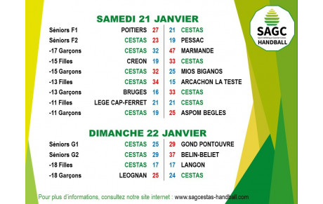Résultats du weekend du 20 et 21 janvier
