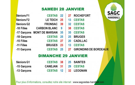 Les résultats du week-end